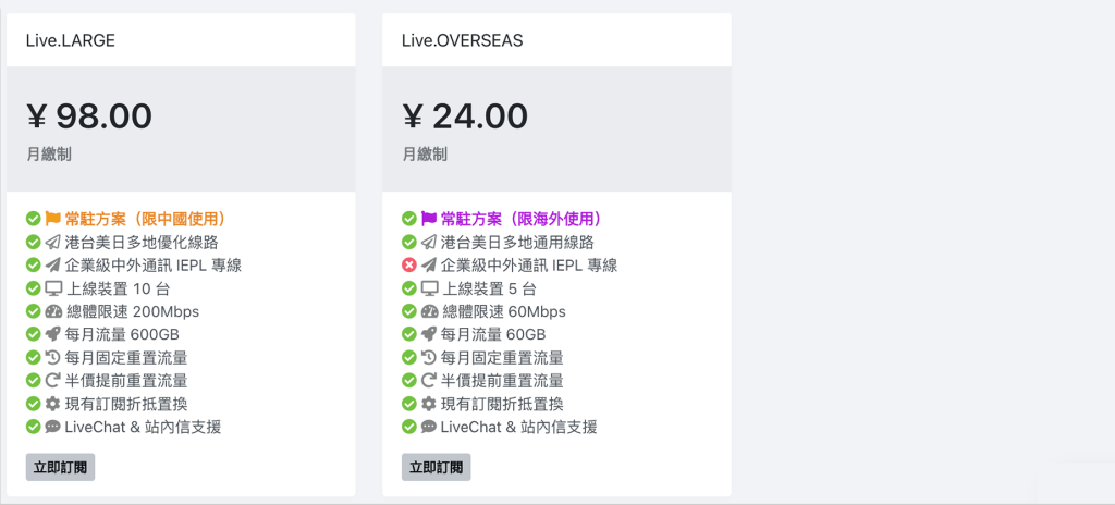 訂閱計劃 Traveler VPN 資費方案 | 旅行者 Traveler VPN 訂閱方案